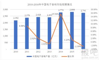 惠威科技開板價下的投資機(jī)遇與風(fēng)險(xiǎn)——剖析電子產(chǎn)品互聯(lián)網(wǎng)銷售的盈利空間