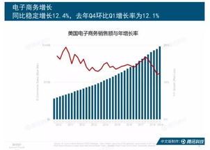 互聯網女皇趨勢報告 中國創新產品與商業模式領跑全球，電子產品互聯網銷售成亮點