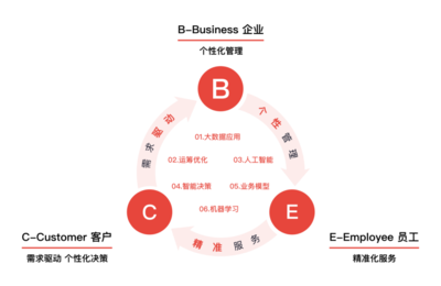 跨界賦能 派邇信息打造運(yùn)籌決策數(shù)字大腦，驅(qū)動(dòng)多行業(yè)智能升級(jí)