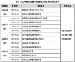 2014年仁達方略集團品牌、服務與產品體系及品牌管理解析